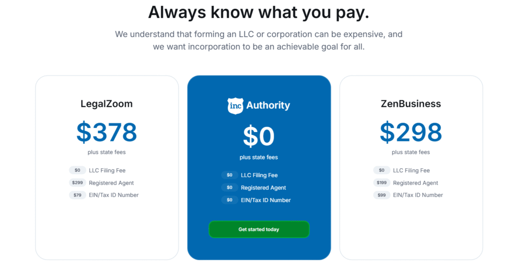Inc Authority